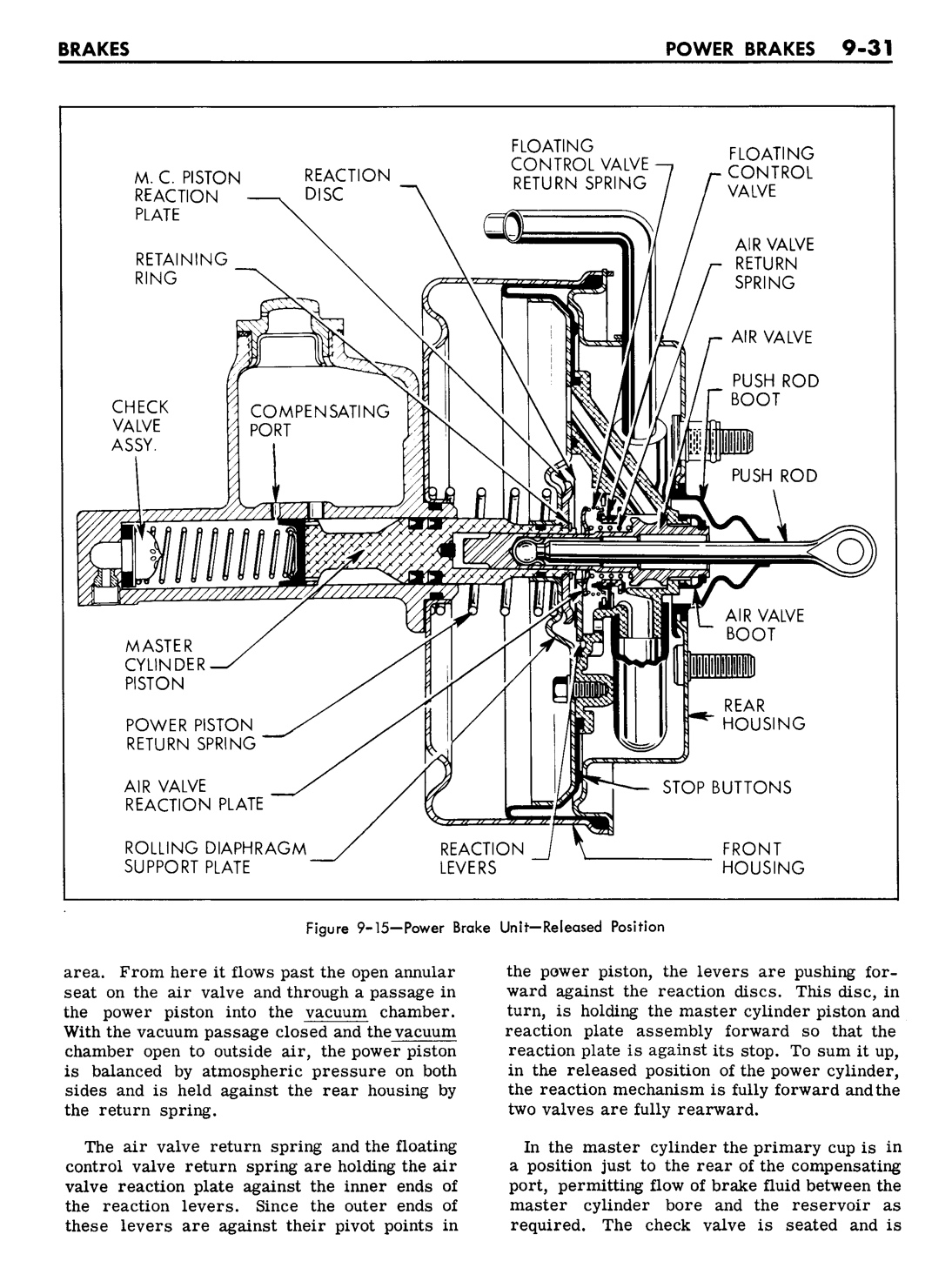 n_09 1961 Buick Shop Manual - Brakes-031-031.jpg